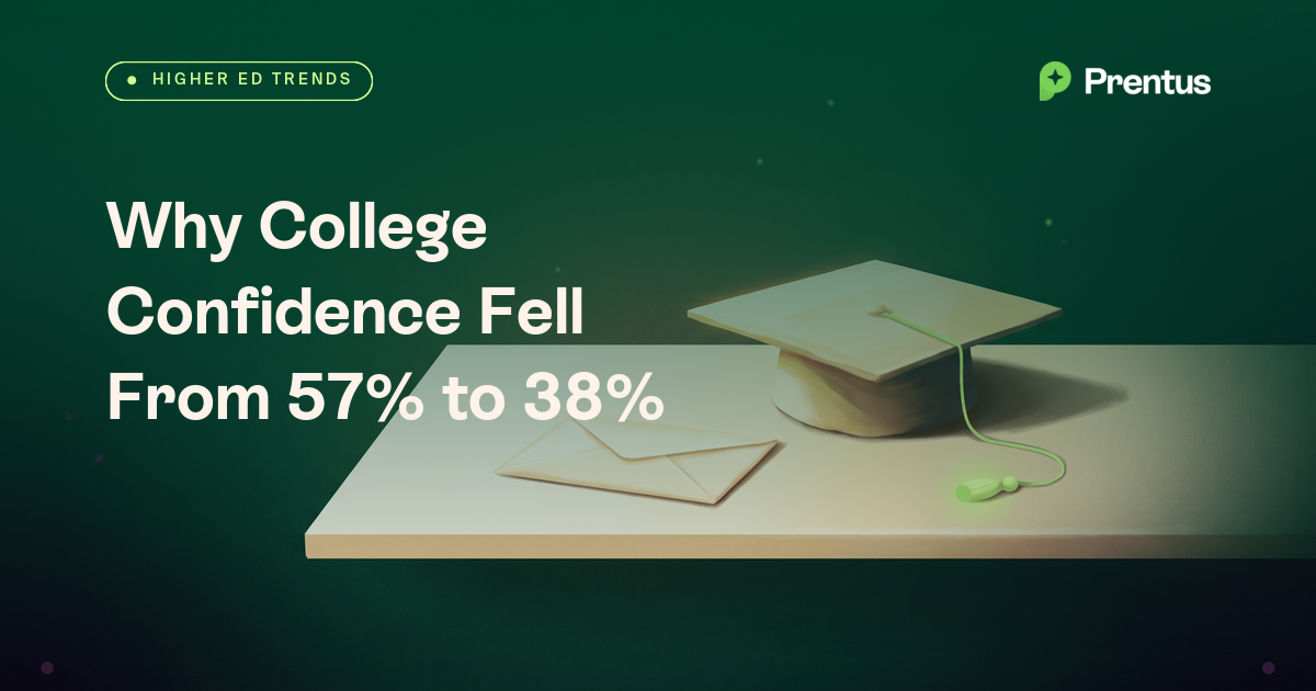 Why Confidence in College Fell From 57% to 38%