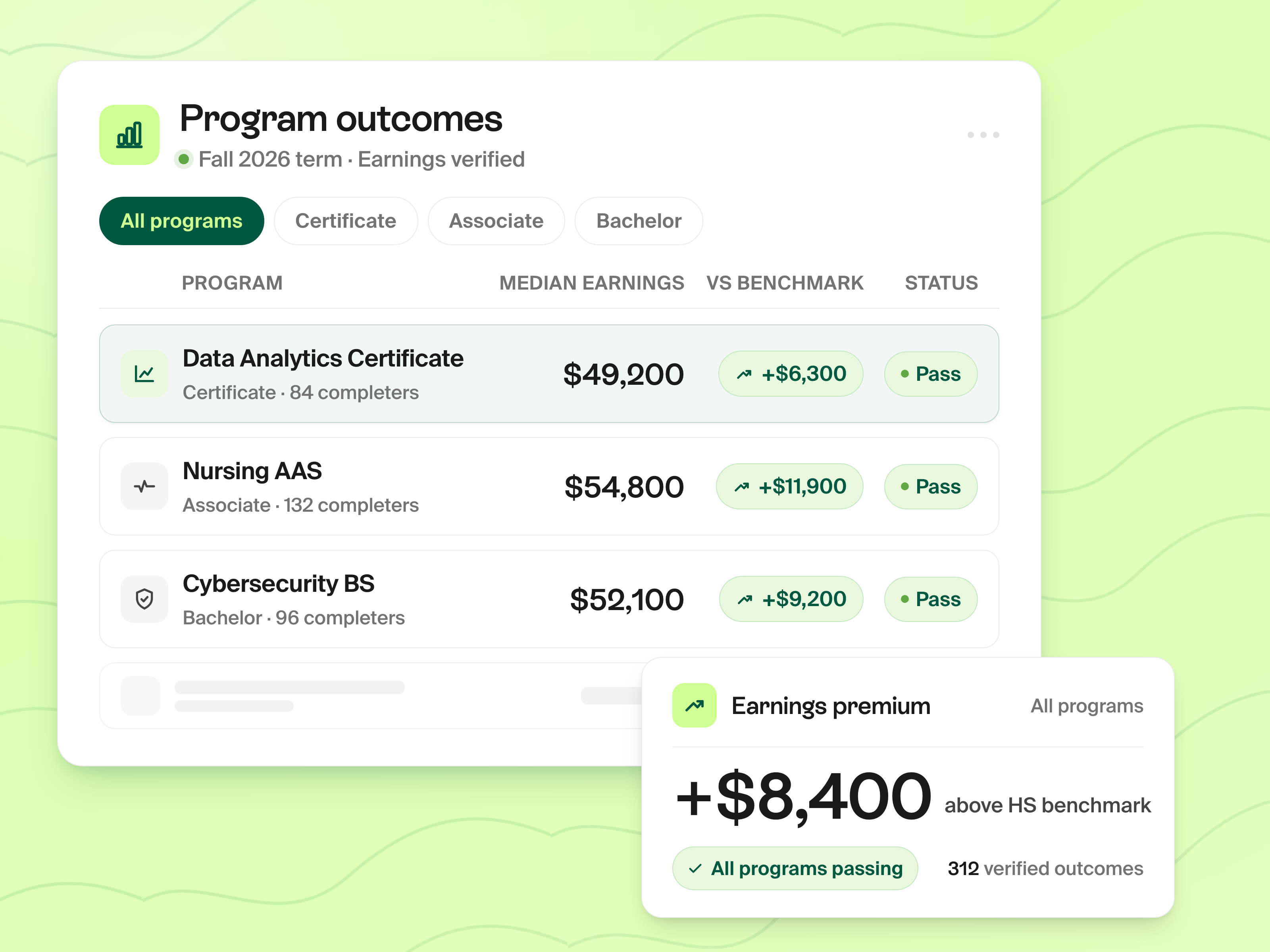 Prentus program outcomes analytics showing earnings premium by program